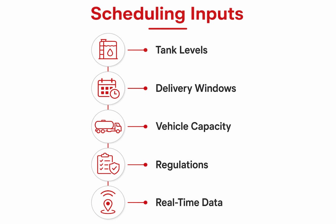 Infographic outlining key fuel scheduling inputs