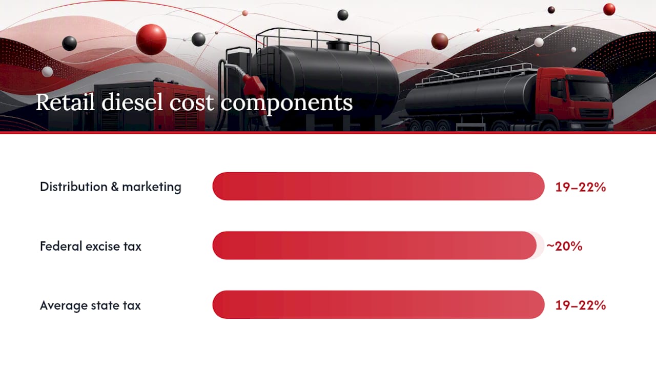 What every line item on a bulk fuel quote actually means — overview diagram