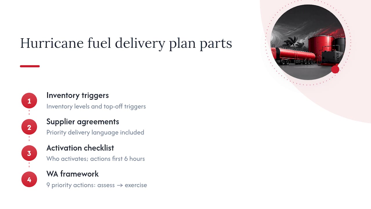 Lock Priority Deliveries: Hurricane Fuel Delivery Plan for U.S. Sites 1 Hurricane fuel delivery plan components diagram