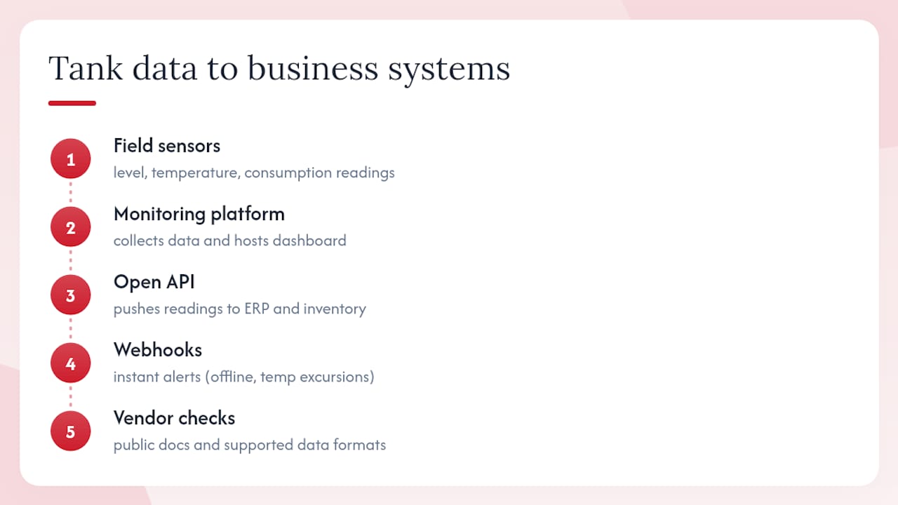 How Do You Connect Tank Data to ERP and Business Systems? — overview diagram