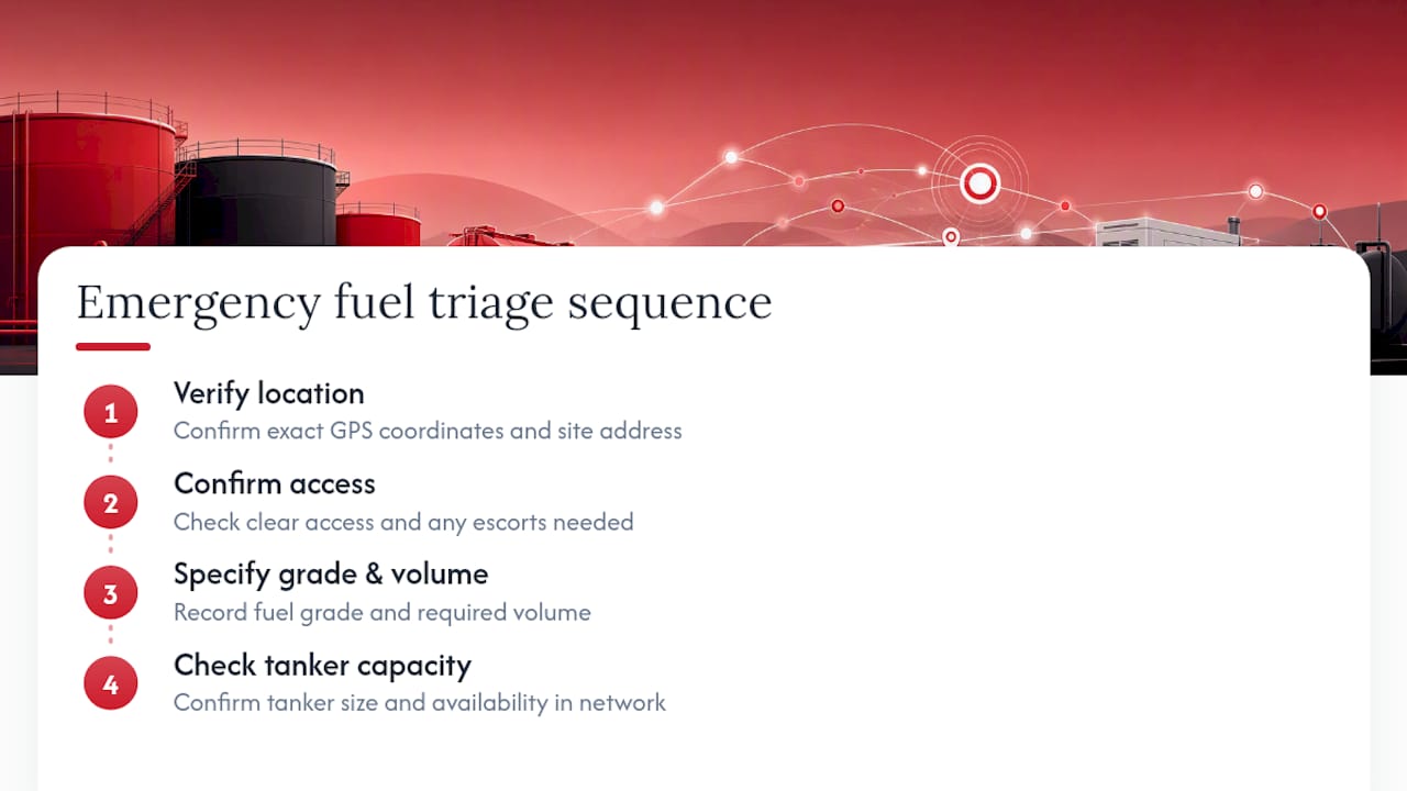 Emergency fuel dispatch triage sequence