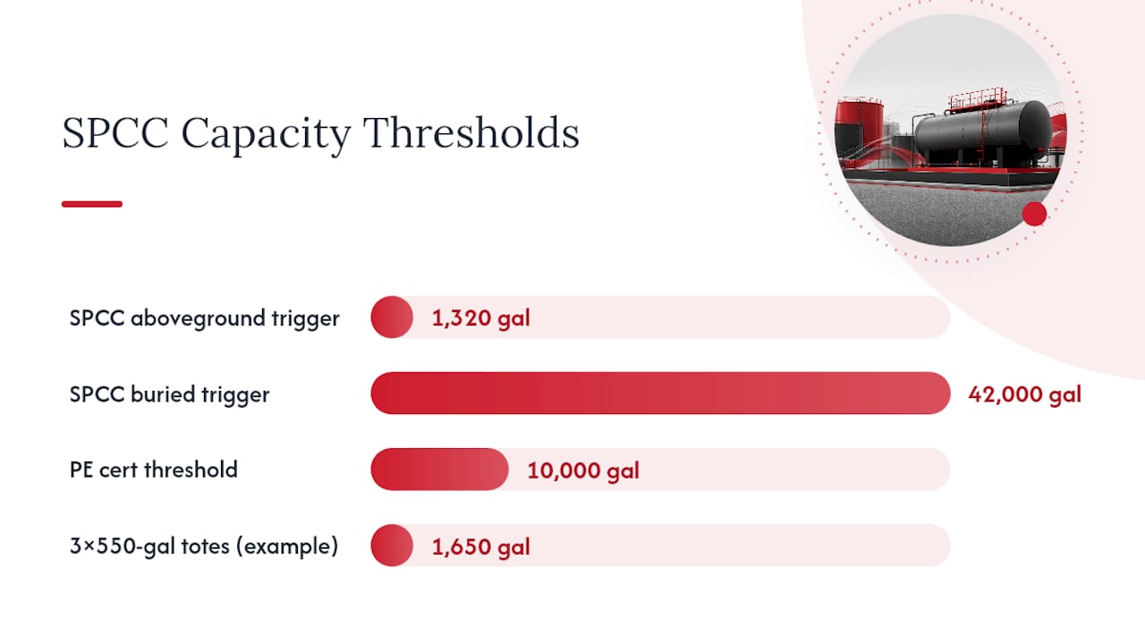 SPCC tank capacity thresholds and certification