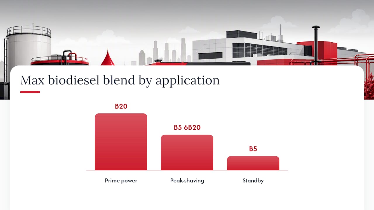 Avoid 90 Day Failures: Biodiesel in Generators for Facilities Managers 1 Comparison of generator applications for biodiesel