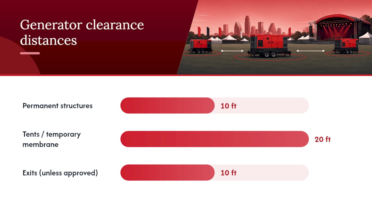 Prevent Load In Delays: Austin Festival Fuel Planning for ACE Approval 2 Festival fuel delivery route and clearance plan