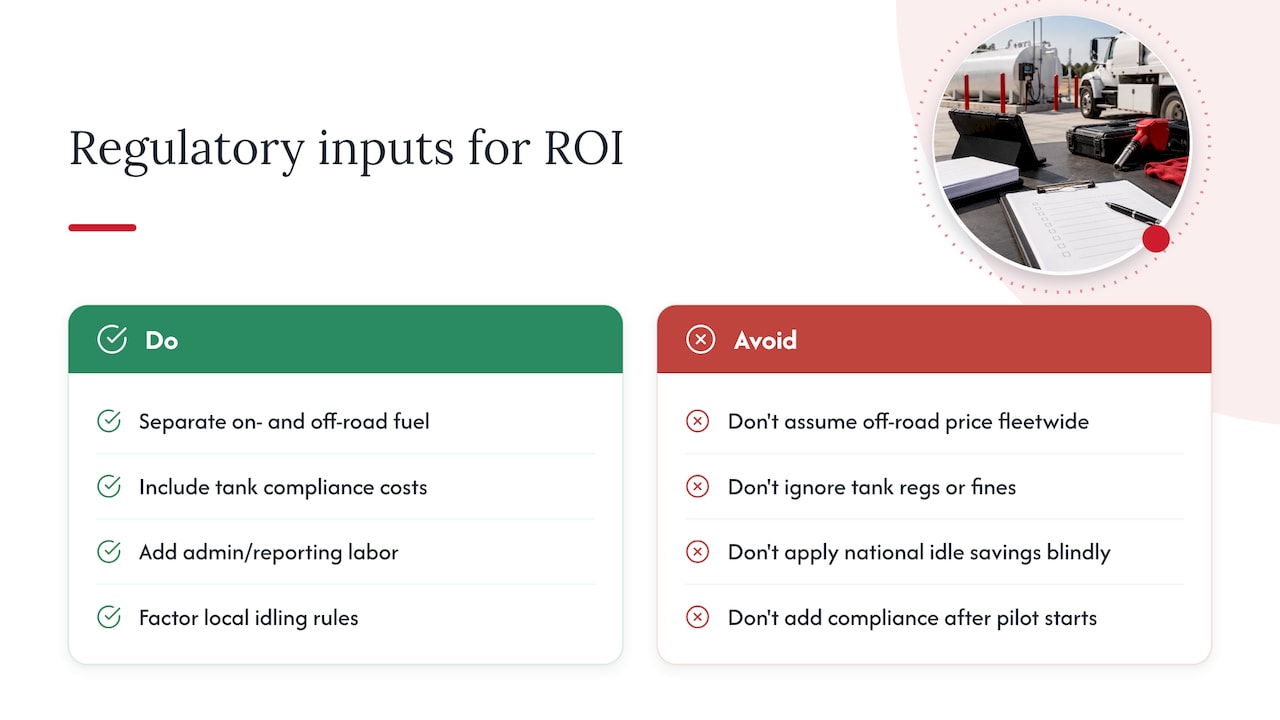 Regulatory and Compliance Considerations Affecting Fleet Fueling Costs and ROI — overview diagram