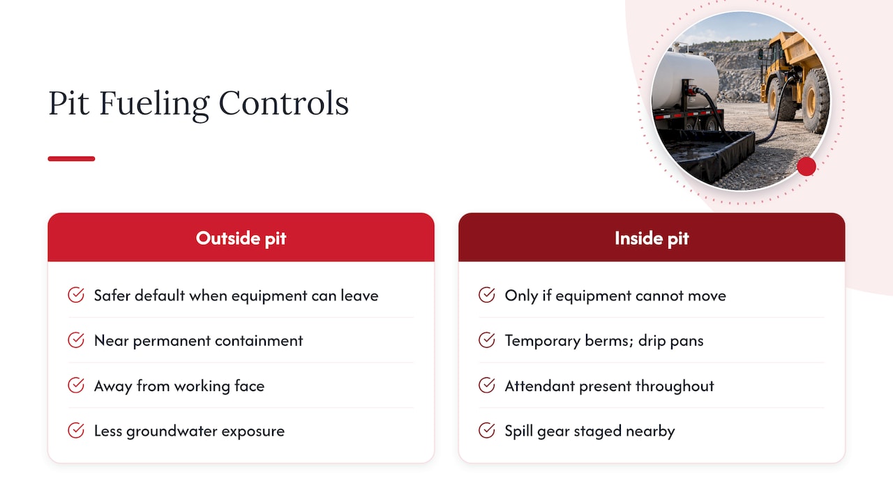 Quarry Fueling Plan: 3 Checks Before Your Next Delivery 1 Outside and in-pit fueling controls compared