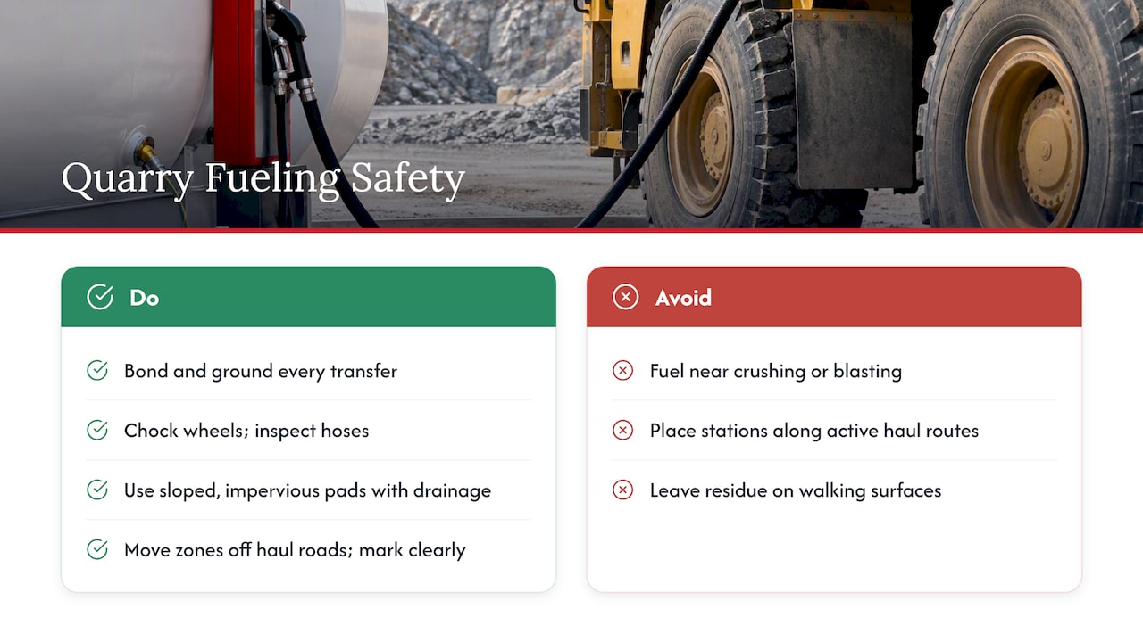 Quarry Fueling Plan: 3 Checks Before Your Next Delivery 2 Health and Safety Risks Specific to Fueling Heavy Equipment in Quarry Environments and Mitigation Strategies — overview diagram