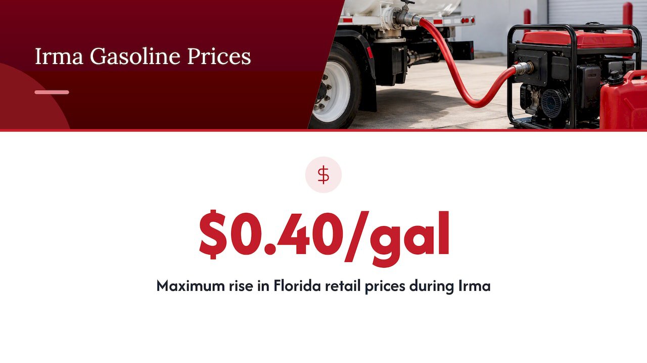 Why fuel is the weak link in a hurricane plan — overview diagram