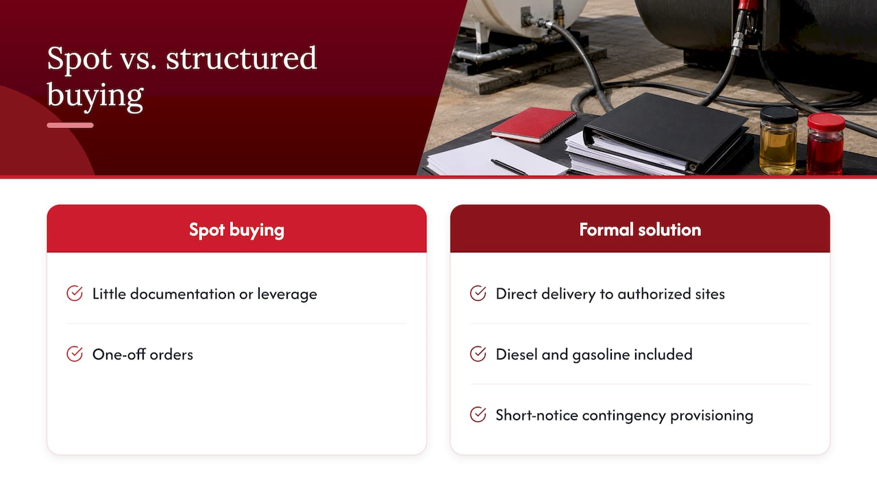 Scheduled vs. Will-Call Fuel Delivery: How to Choose 1 Public-sector buyers: structure beats spot buying — overview diagram