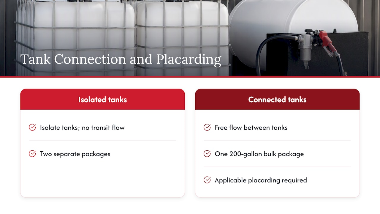 Diesel Placard Requirements: What Fleets and Sites Need 1 Connected tanks count as one bulk package