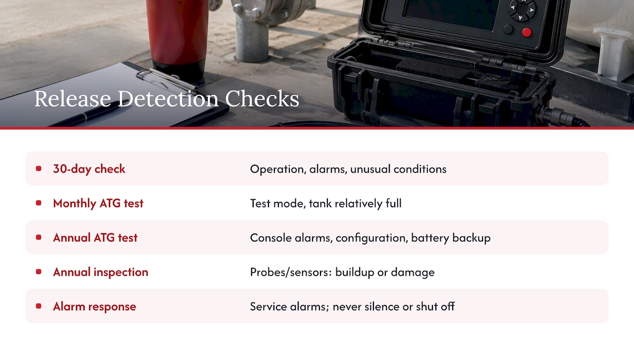 Monthly and annual release detection checks