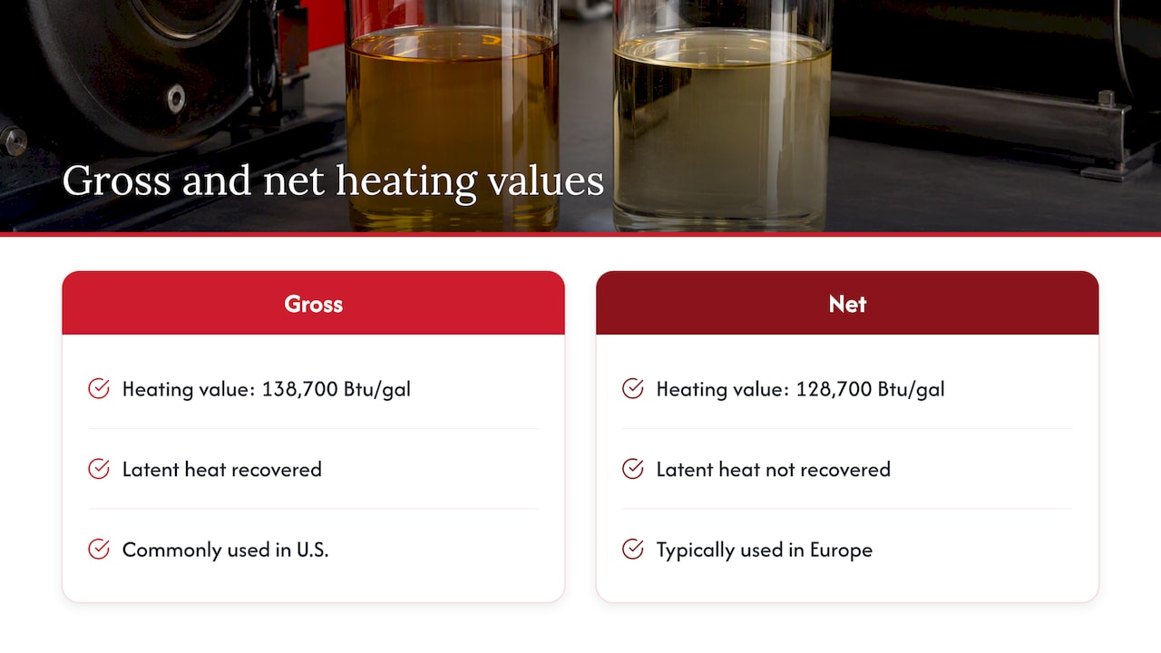 Gross and net diesel heating value comparison